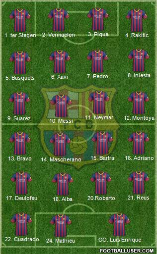 F.C. Barcelona Formation 2014