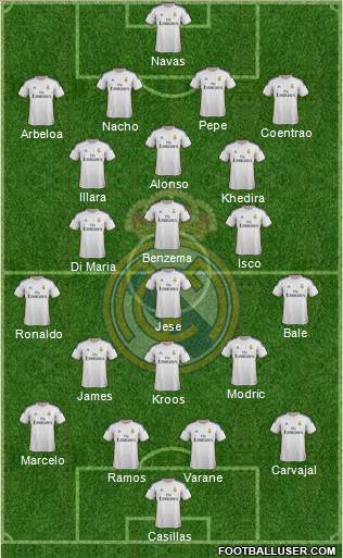 Real Madrid C.F. Formation 2014