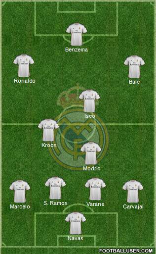 Real Madrid C.F. Formation 2014