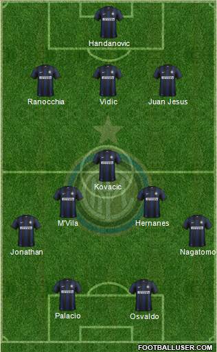 F.C. Internazionale Formation 2014
