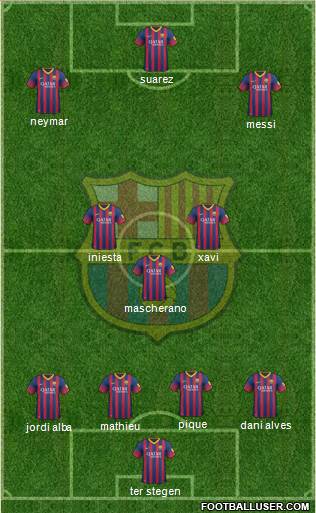 F.C. Barcelona Formation 2014
