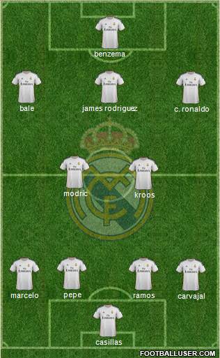 Real Madrid C.F. Formation 2014