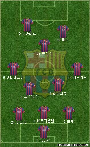 F.C. Barcelona Formation 2014
