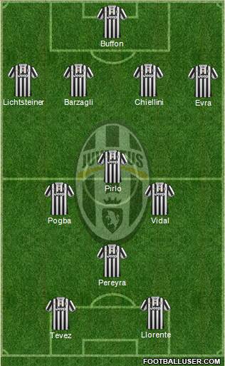 Juventus Formation 2014