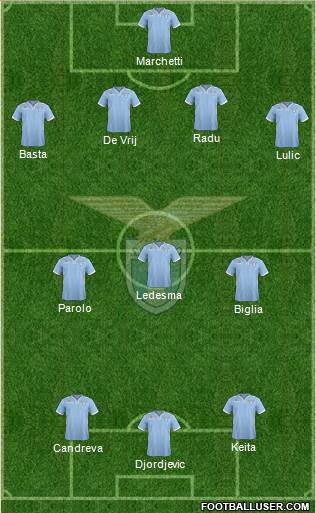 S.S. Lazio Formation 2014