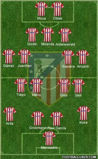 Atlético Madrid B Formation 2014
