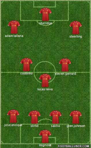 Liverpool Formation 2014