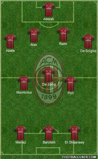 A.C. Milan Formation 2014