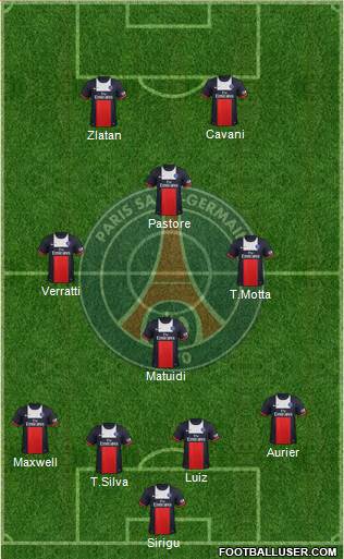 Paris Saint-Germain Formation 2014