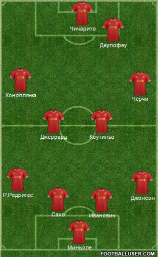 Liverpool Formation 2014