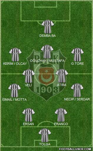 Besiktas JK Formation 2014