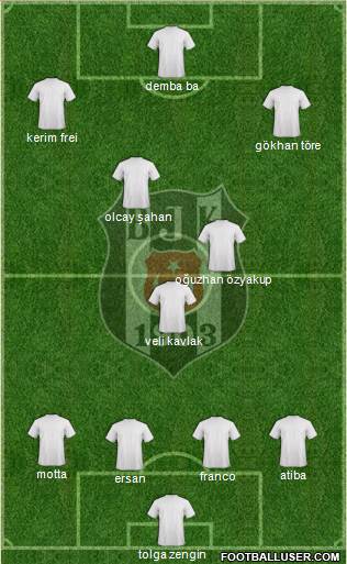 Besiktas JK Formation 2014