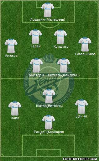 Zenit St. Petersburg Formation 2014