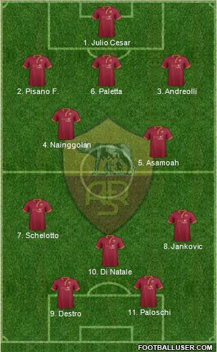 AS Roma Formation 2014