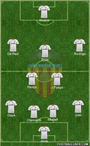 Valencia C.F., S.A.D. Formation 2014
