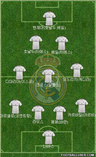 Real Madrid C.F. Formation 2014