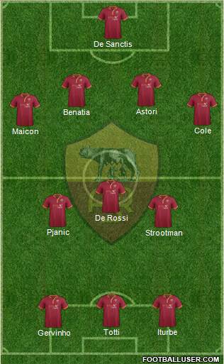 AS Roma Formation 2014