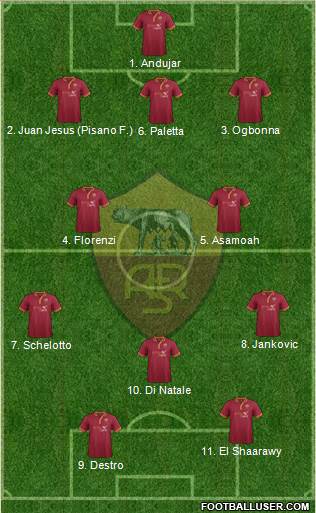 AS Roma Formation 2014