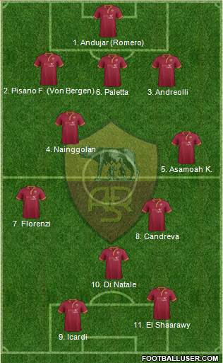 AS Roma Formation 2014