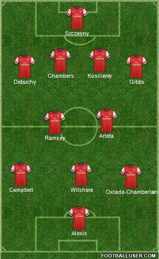 Arsenal Formation 2014