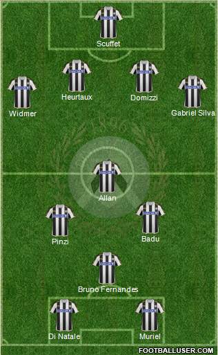 Udinese Formation 2014
