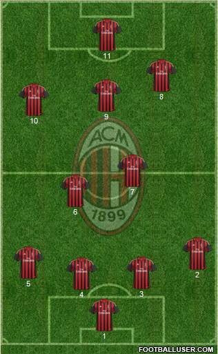 A.C. Milan Formation 2014