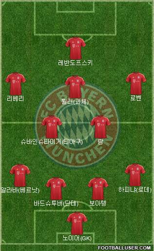 FC Bayern München Formation 2014