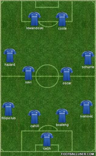 Chelsea Formation 2014