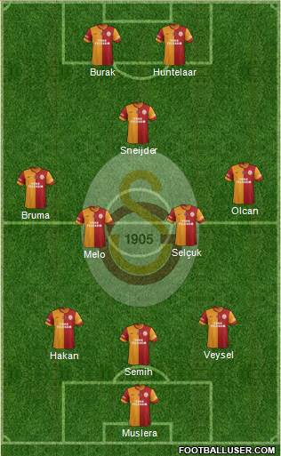 Galatasaray SK Formation 2014