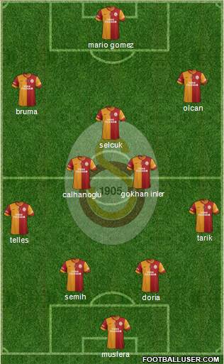 Galatasaray SK Formation 2014