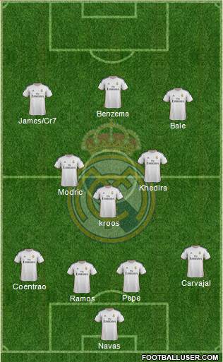 Real Madrid C.F. Formation 2014