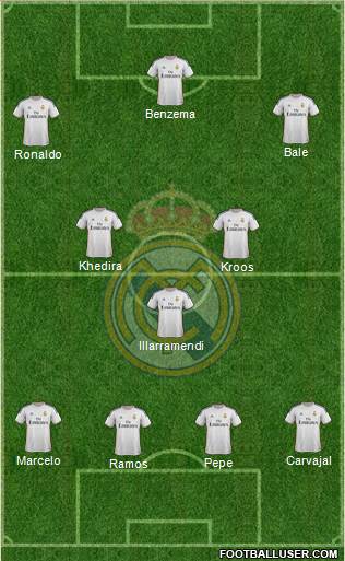 Real Madrid C.F. Formation 2014