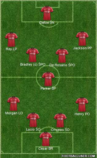 Toronto FC Formation 2014