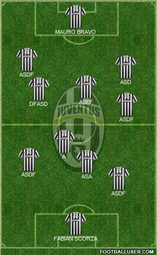 Juventus Formation 2014