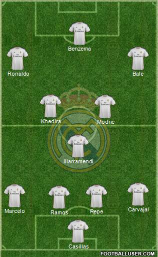 Real Madrid C.F. Formation 2014