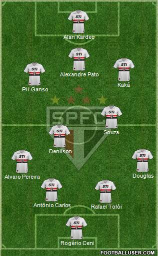 São Paulo FC Formation 2014