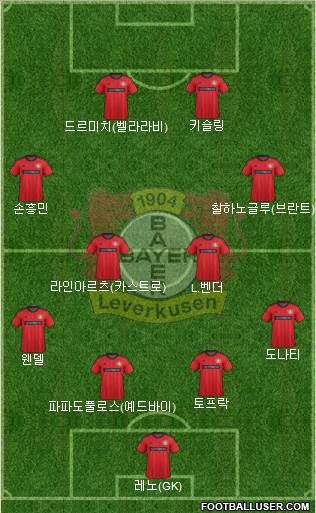 Bayer 04 Leverkusen Formation 2014