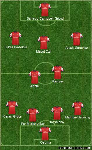 Arsenal Formation 2014