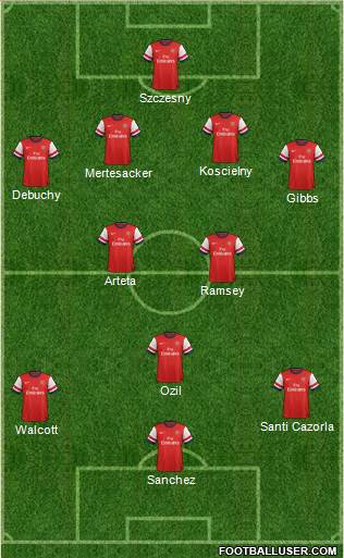 Arsenal Formation 2014