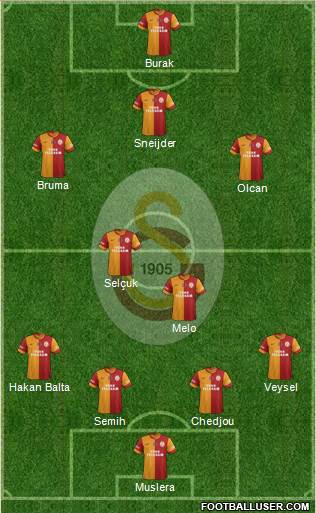 Galatasaray SK Formation 2014