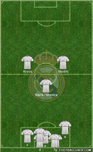 Real Madrid C.F. Formation 2014