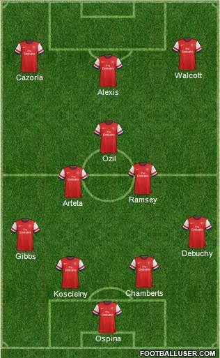 Arsenal Formation 2014