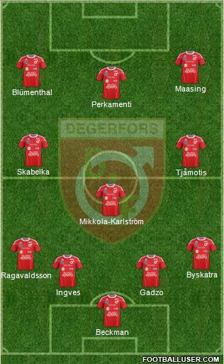 Degerfors IF Formation 2014