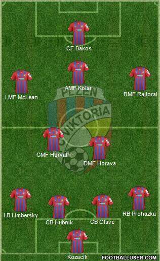Viktoria Plzen Formation 2014