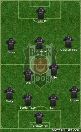 Besiktas JK Formation 2014