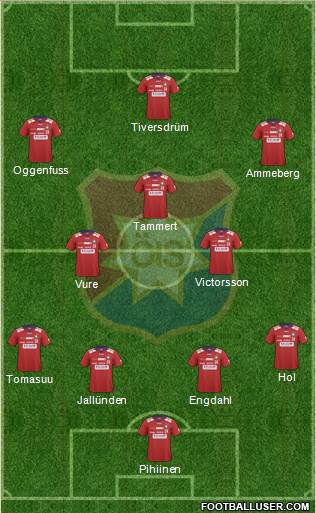 Örgryte IS Formation 2014