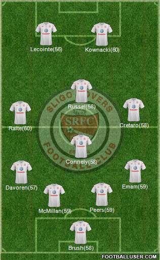 Sligo Rovers Formation 2014