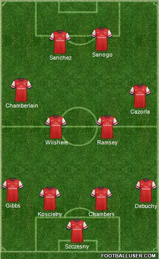 Arsenal Formation 2014