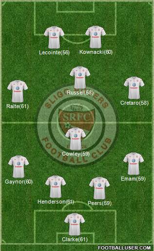 Sligo Rovers Formation 2014
