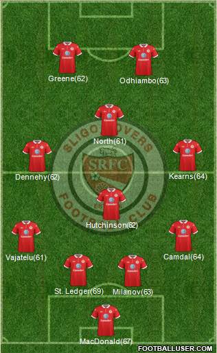 Sligo Rovers Formation 2014